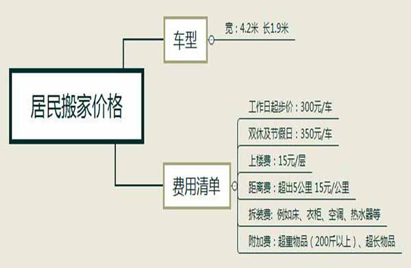 杭州居民搬家价格及流程